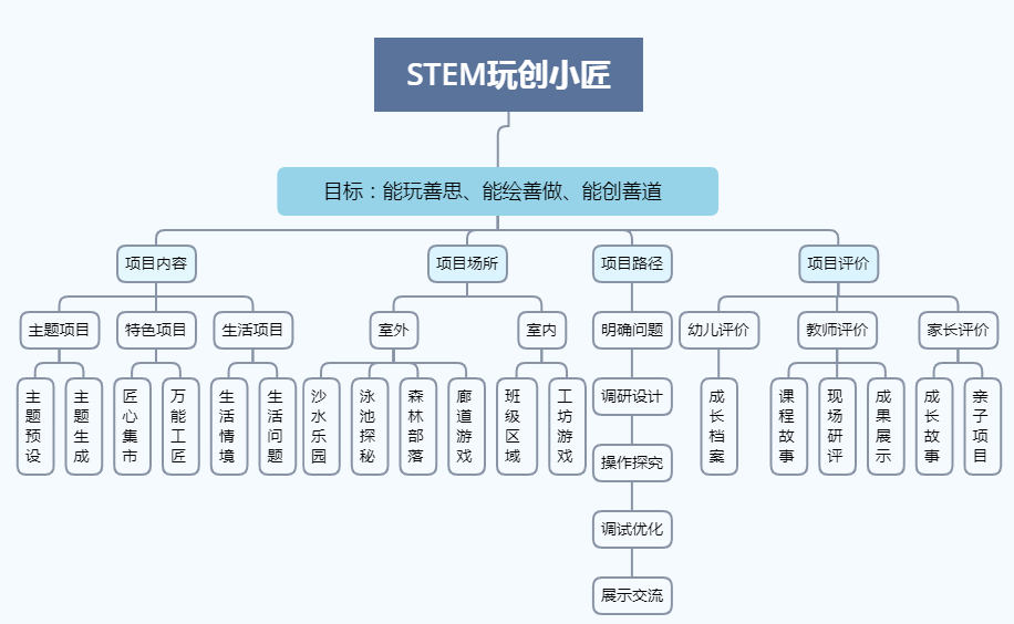 良庆区级托养福利事业单位最新项目