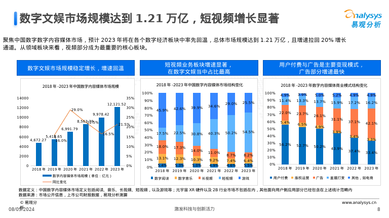 澳门王中王游戏资料分析与展望(2024-2025年) - 数字化创新