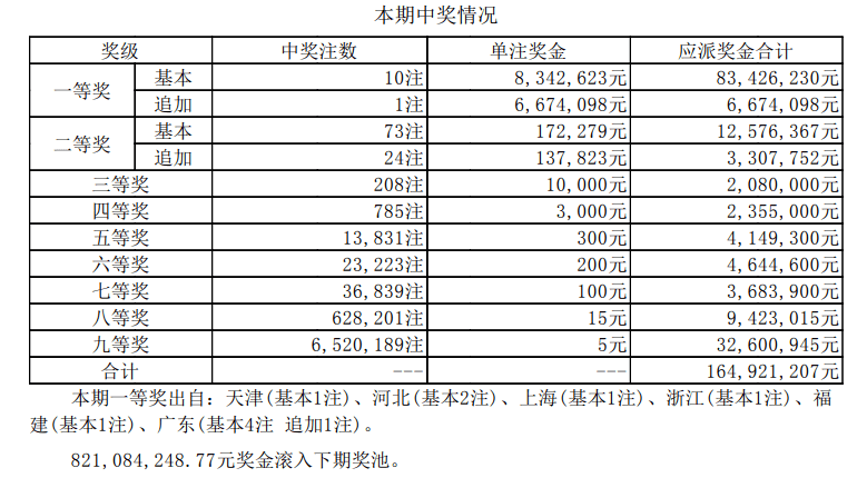 科技 第9页