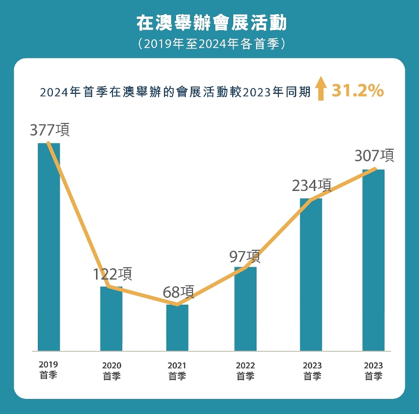 科技 第7页