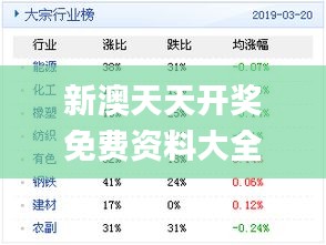 科技 第2页