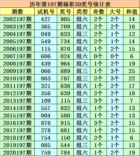 澳门一码一码100准确,2024年新澳门天天开彩,香港资料大全