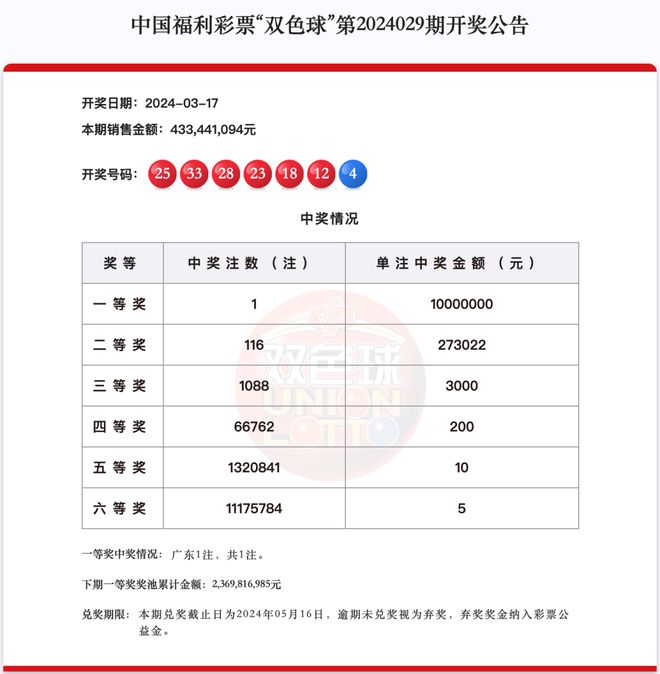 2025年新澳门天天开奖资料免费查询